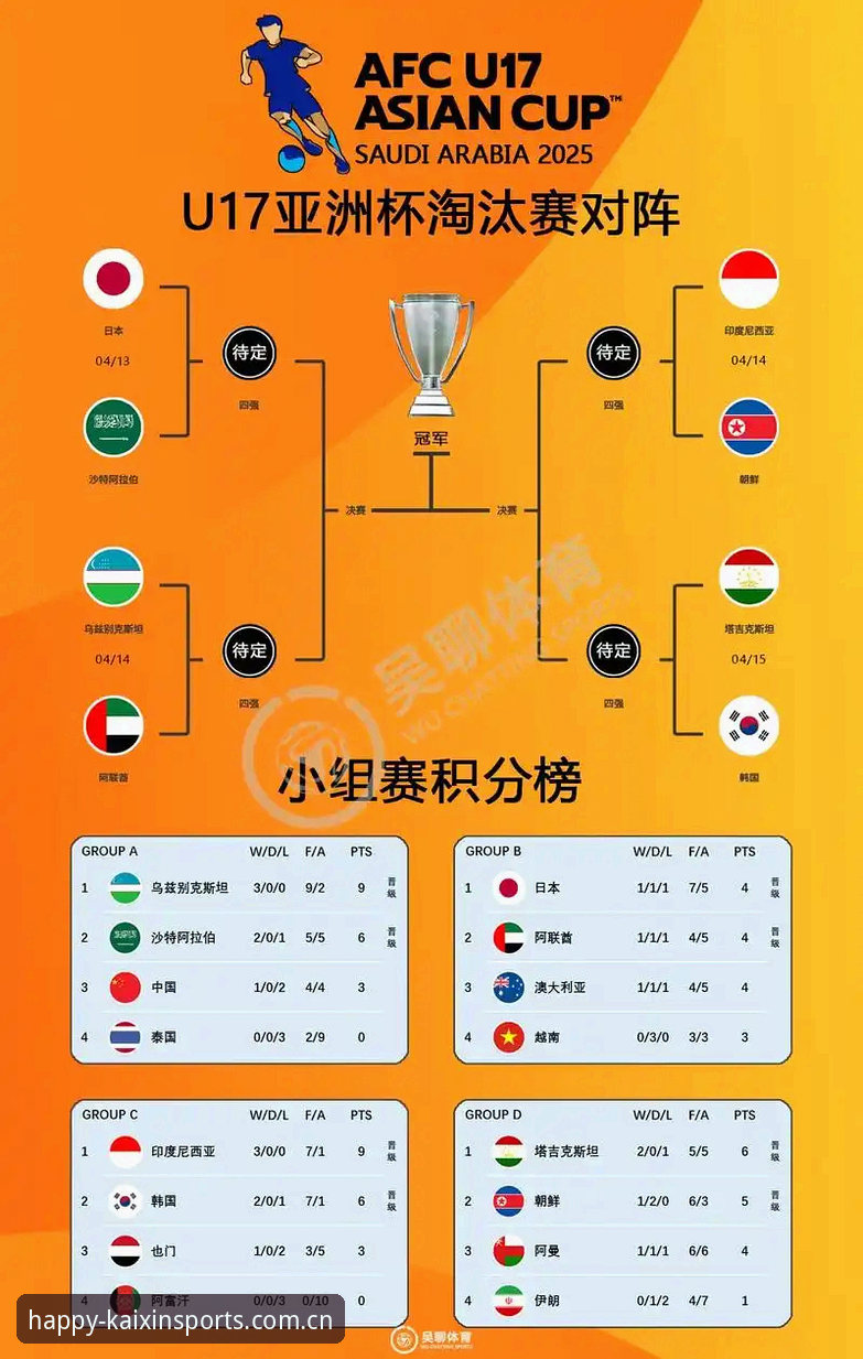 U17世界杯抽签结果深度解析：中国男女足分组形势与观赛指南